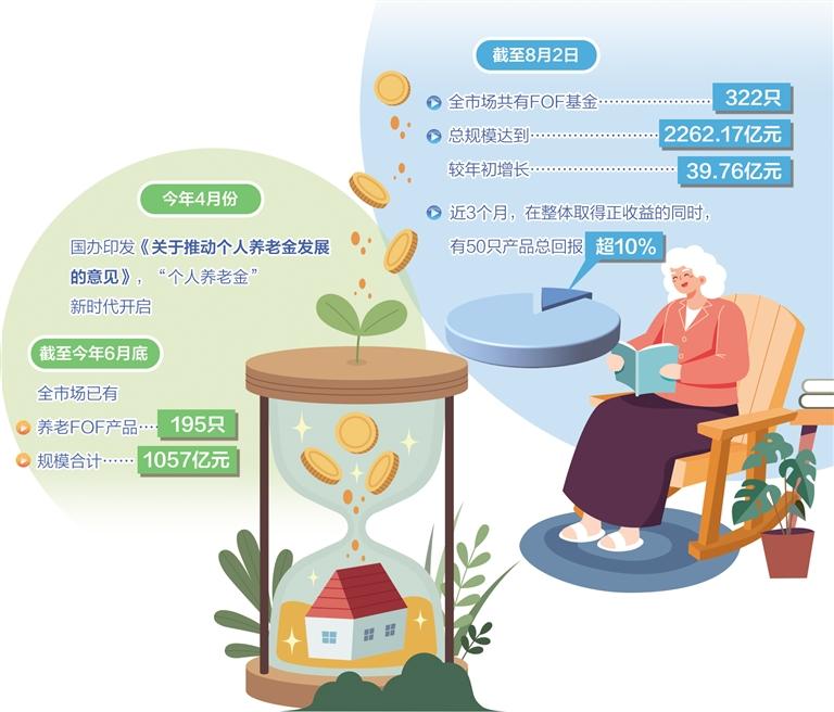 養(yǎng)老基金迎發(fā)展機遇 賦能現代養(yǎng)老服務體系建設